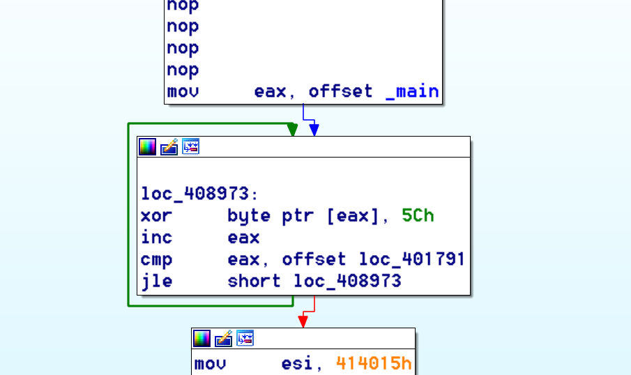 Variable examination